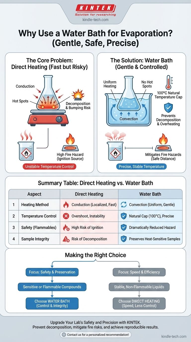 Por que às vezes é aconselhável usar banho-maria para evaporação em vez de aquecimento direto? Garanta Segurança e Precisão para o Seu Laboratório Guia Visual