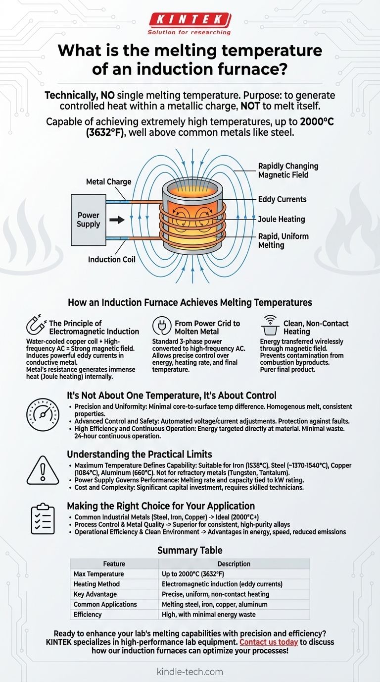 感应炉的熔化温度是多少？精确加热高达 2000°C，实现卓越的金属熔化 图解指南