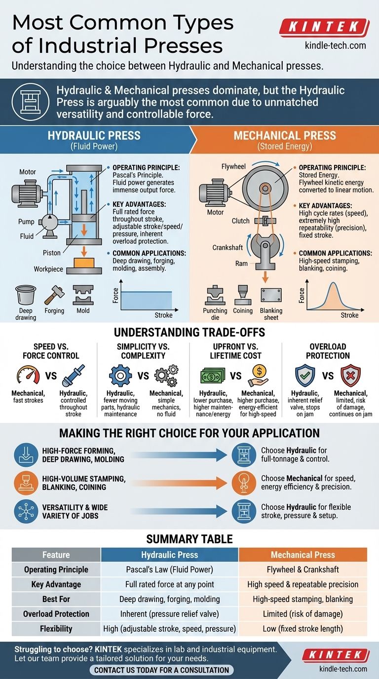산업에서 가장 흔하게 사용되는 프레스 유형은 무엇입니까? 유압식 대 기계식 시각적 가이드