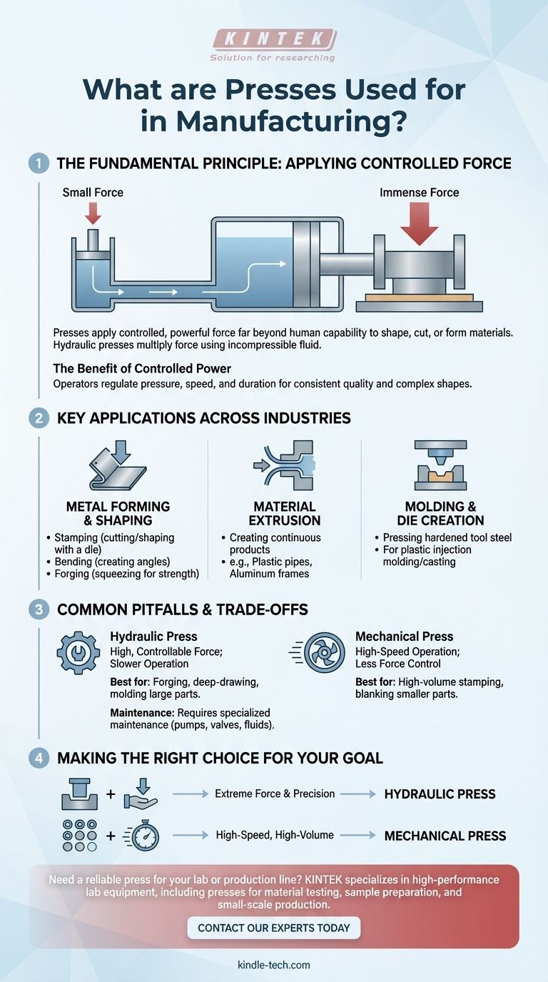 ما هي استخدامات المكابس في التصنيع؟ الدليل الشامل لتشكيل المواد دليل مرئي