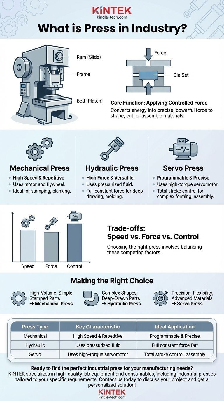ما هي المكبس في الصناعة؟ دليل للمكابس الميكانيكية والهيدروليكية والسيرفو دليل مرئي