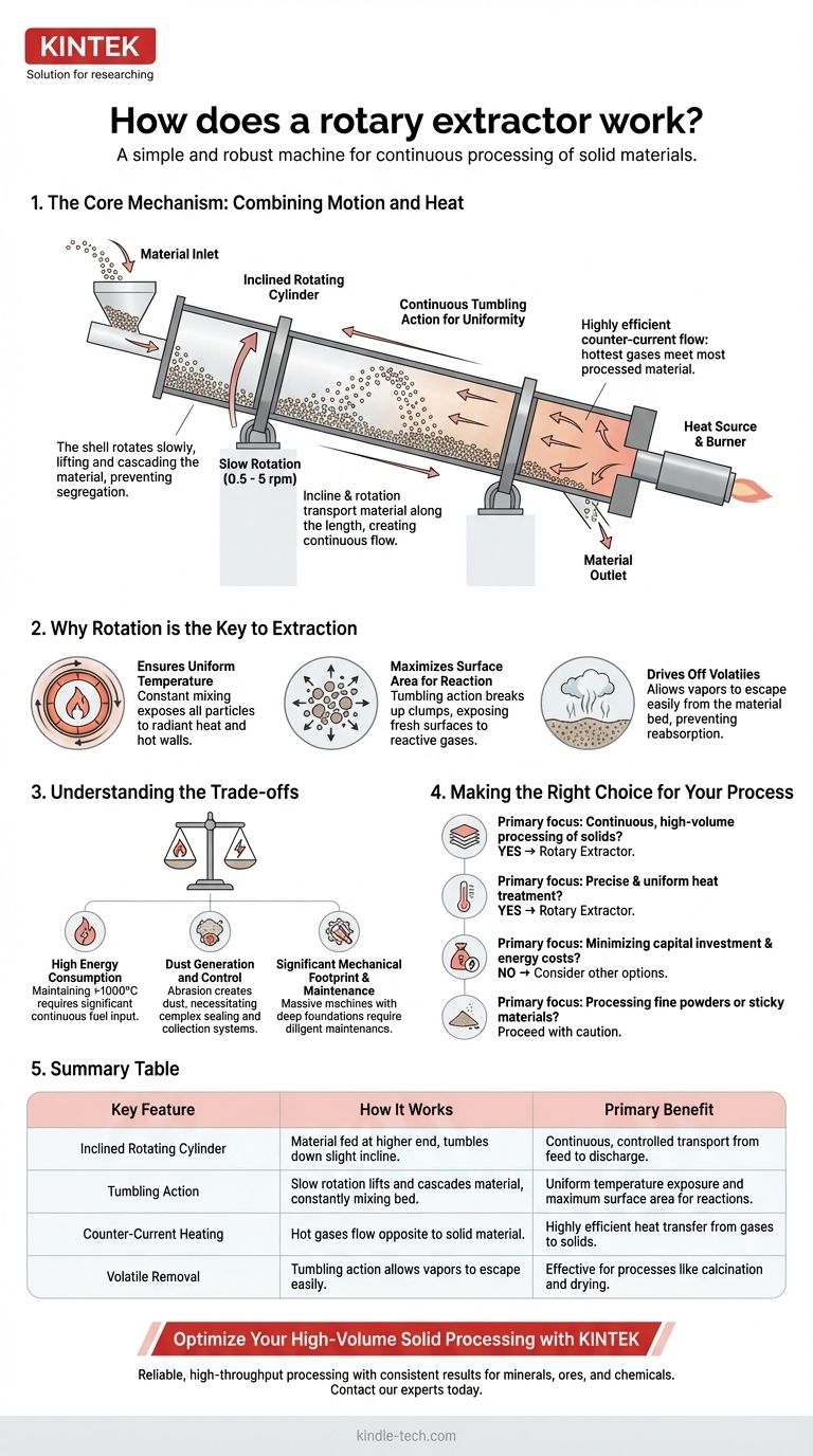 Wie funktioniert ein Rotationskalzinierer? Kontinuierliche Verarbeitung fester Stoffe mit hohem Durchsatz meistern Visuelle Anleitung