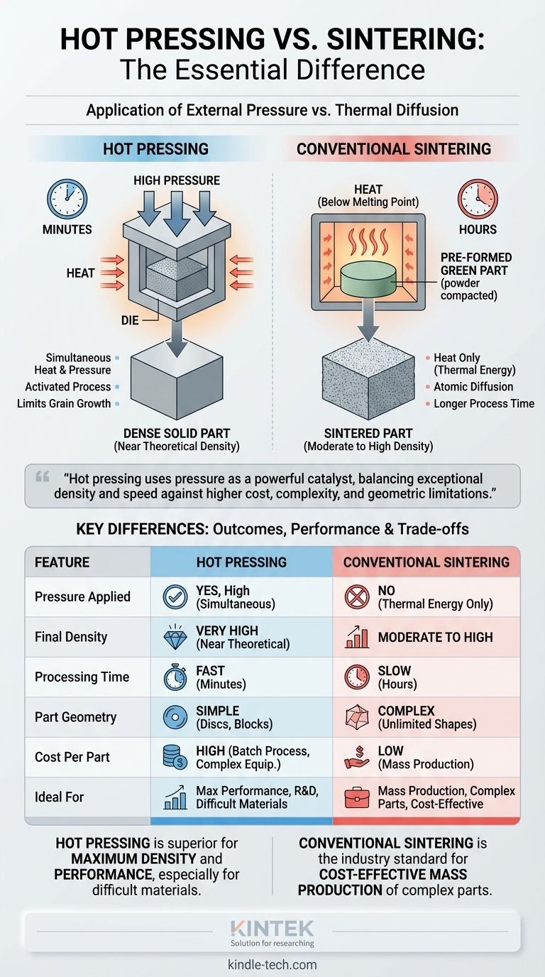 Was ist der Unterschied zwischen Warmpressen und Sintern? Finden Sie den richtigen Prozess für Ihre Materialien Visuelle Anleitung
