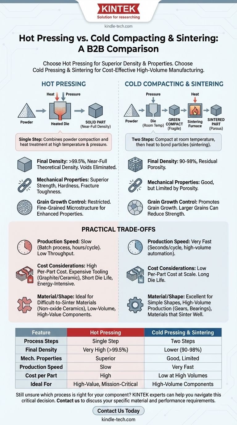 ما هي مزايا وعيوب الكبس الساخن؟ اختر عملية تعدين المساحيق المناسبة دليل مرئي