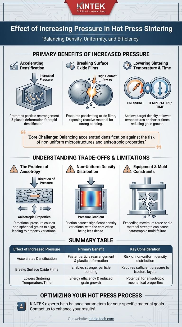 열간 가압 소결(hot press sintering) 중 압력을 높이는 것은 어떤 영향을 미치나요? 밀도, 시간 및 온도 최적화 시각적 가이드