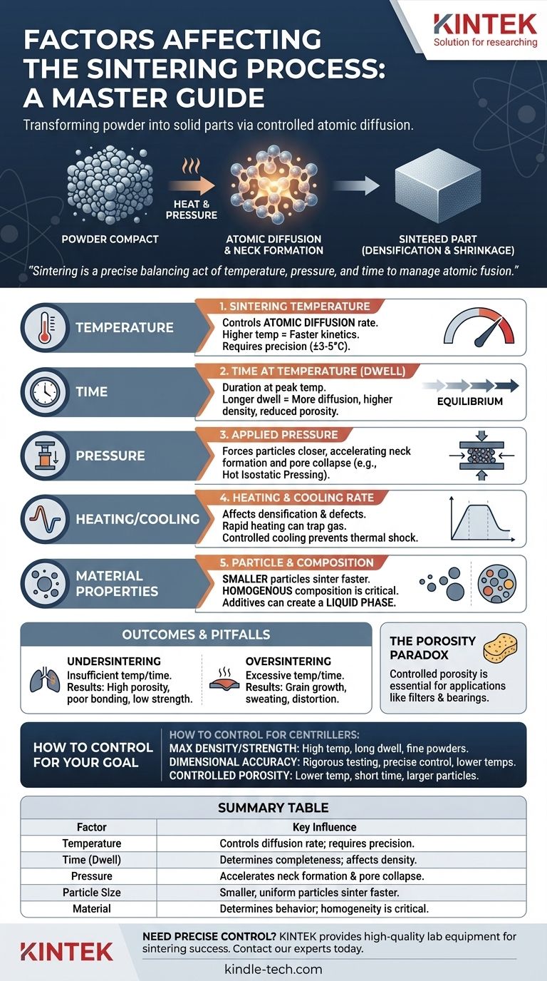 ما هي العوامل المؤثرة في عملية التلبيد؟ أتقن العوامل الخمسة الرئيسية للتلبيد المثالي دليل مرئي