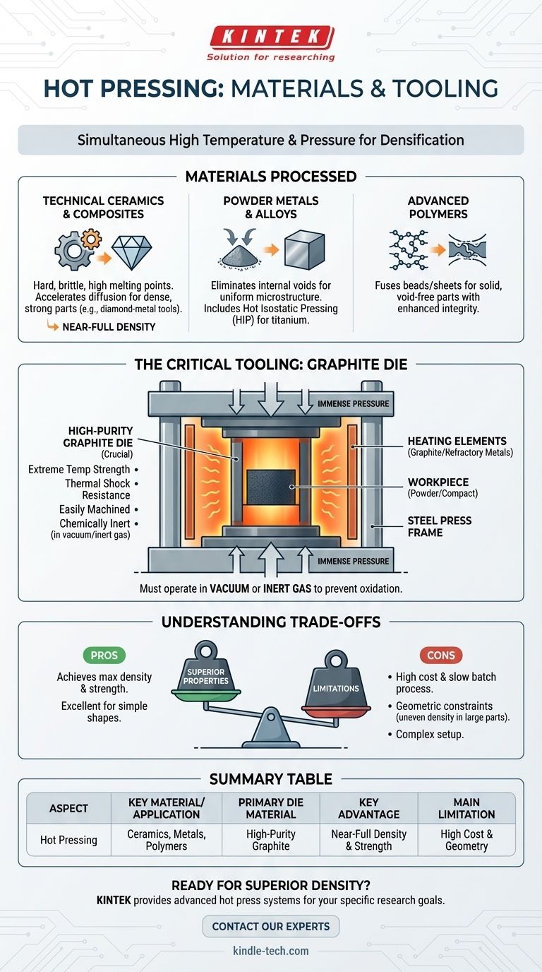 What material is used in a hot press? A Guide to Tooling & Processed Materials Visual Guide