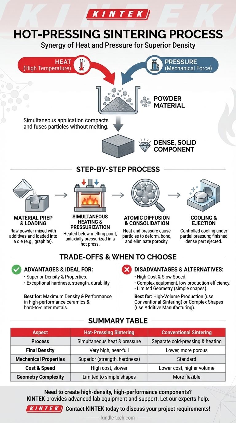 Was ist der Prozess des Heißpresssinterns? Erzielen Sie überlegene Dichte für Hochleistungsmaterialien Visuelle Anleitung