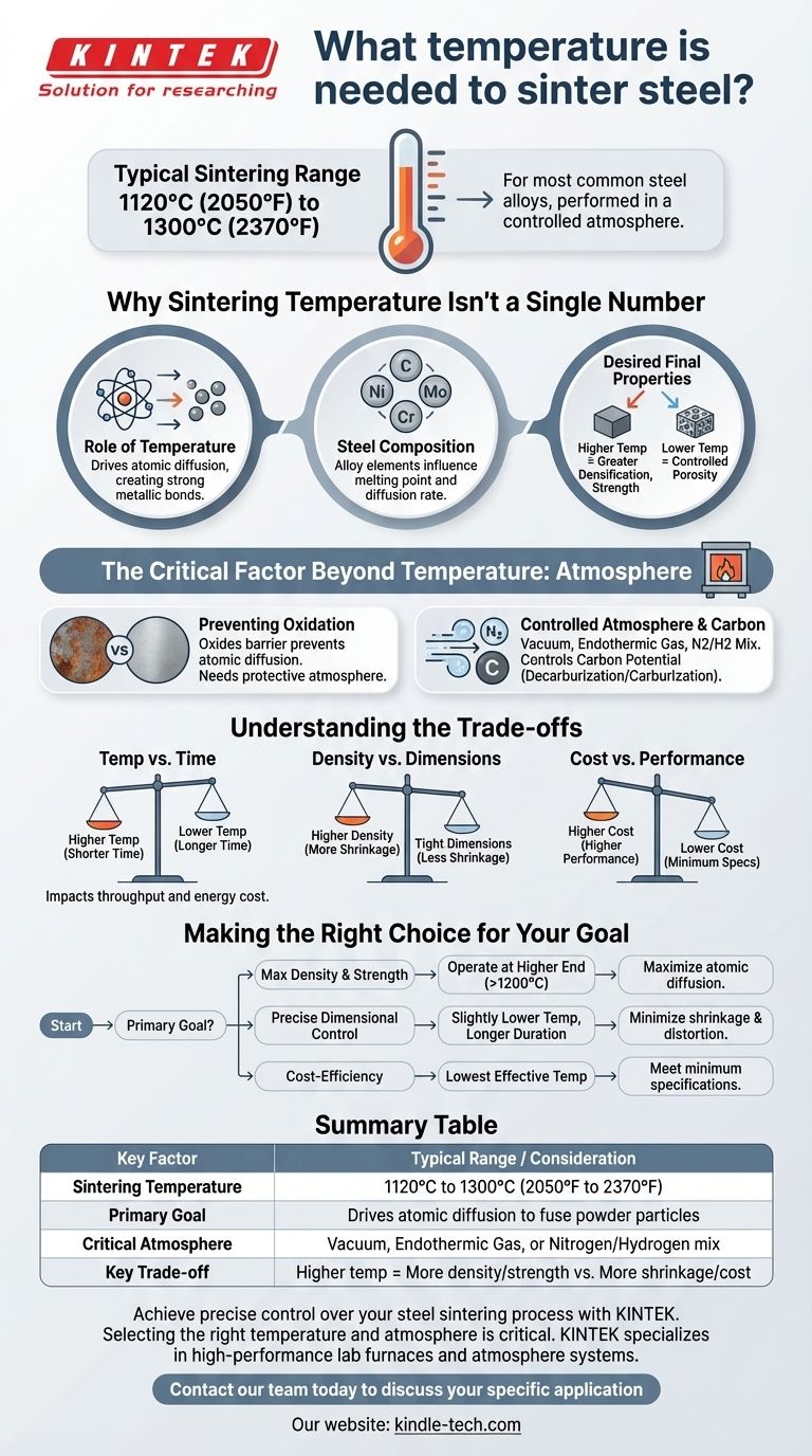 烧结钢需要什么温度？优化您的工艺以获得强度和精度 图解指南