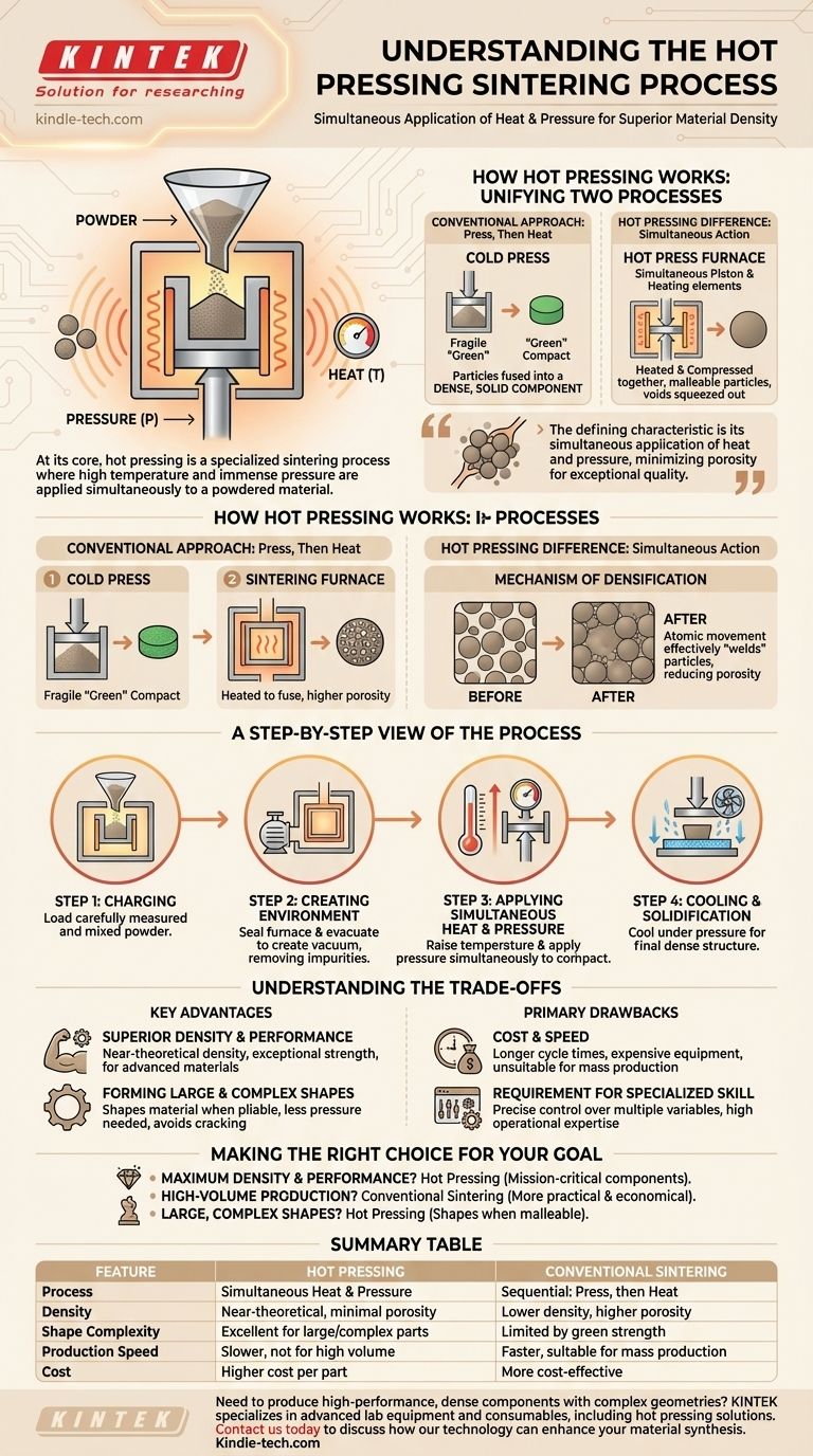 Was ist der Sinterprozess des Heißpressens? Maximale Dichte und komplexe Formen erreichen Visuelle Anleitung