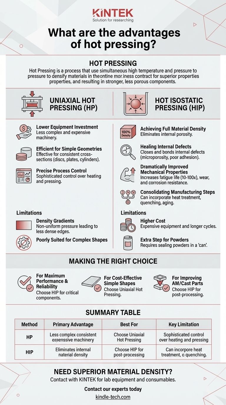 열간 압착의 장점은 무엇입니까? 우수한 부품 밀도 및 성능을 위한 단축 대 HIP 시각적 가이드