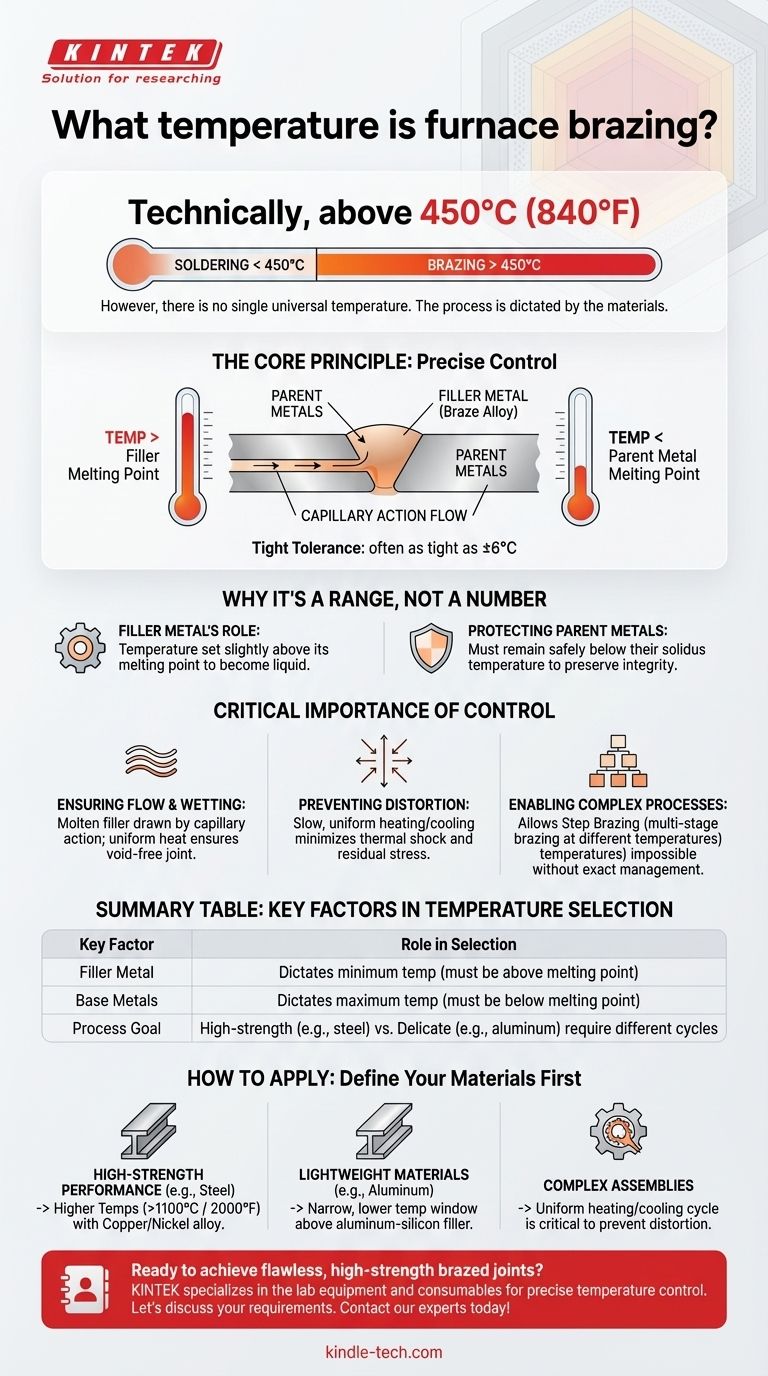 What temperature is furnace brazing? It's All About Precise Control for Strong Joints Visual Guide