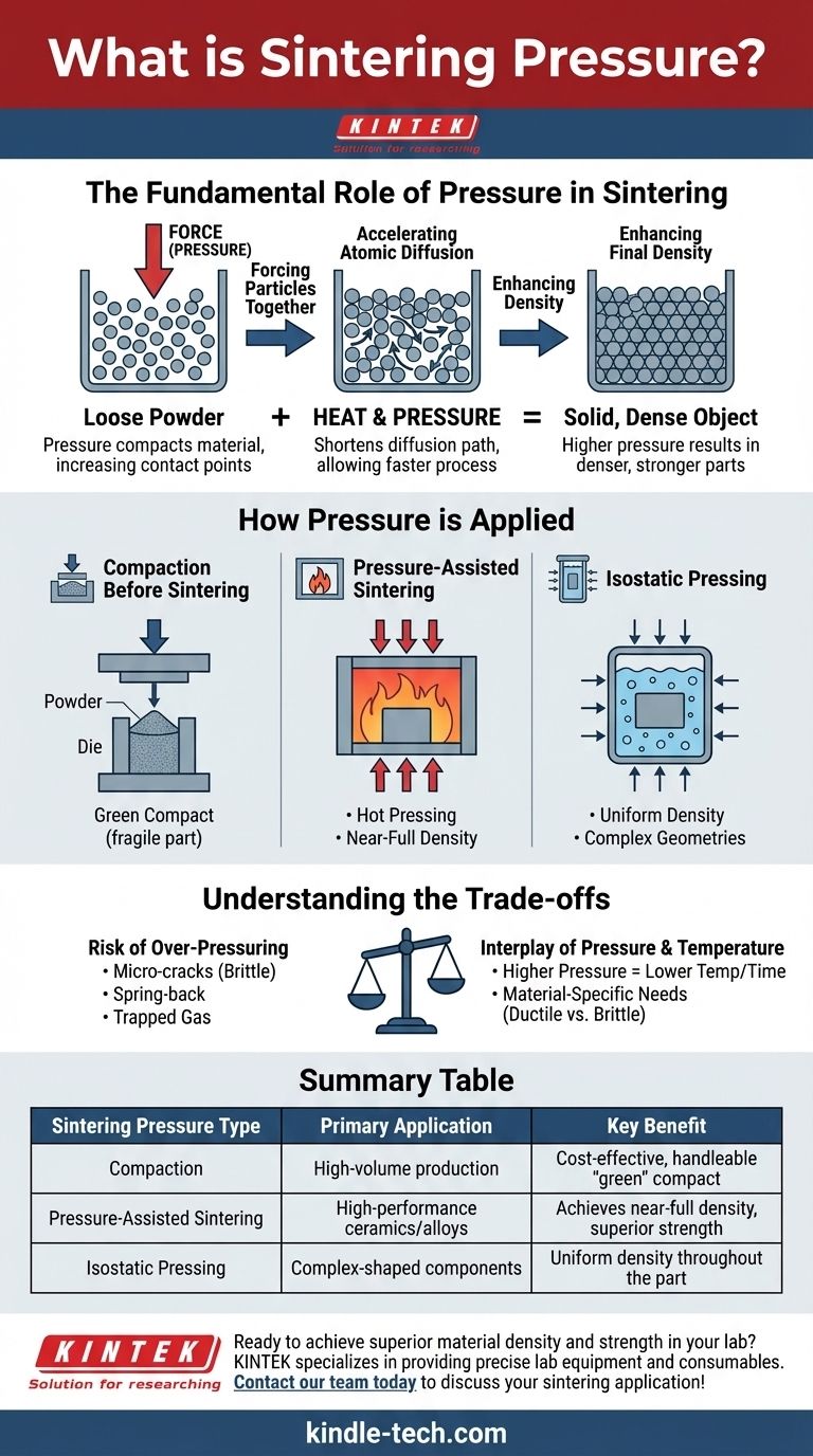 소결 압력이란 무엇인가요? 밀도 높고 강한 재료를 얻기 위한 핵심 기술 시각적 가이드