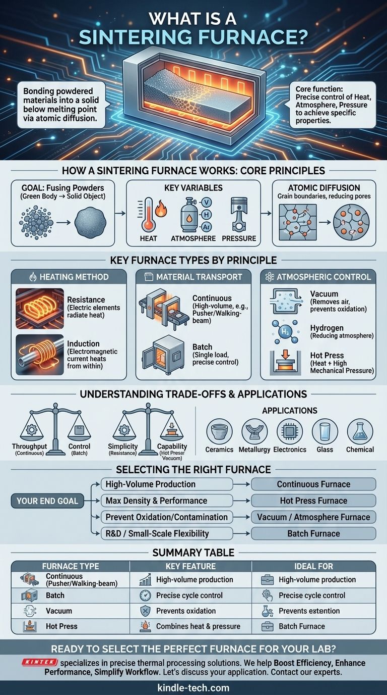 ما هو فرن التلبيد؟ دليل لمعالجة المواد ذات درجة الحرارة العالية دليل مرئي