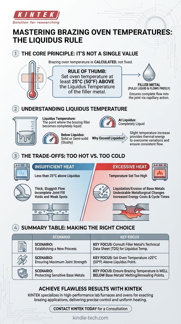 ما هي درجة حرارة فرن اللحام بالنحاس؟ مفتاح الوصلات القوية والموثوقة دليل مرئي