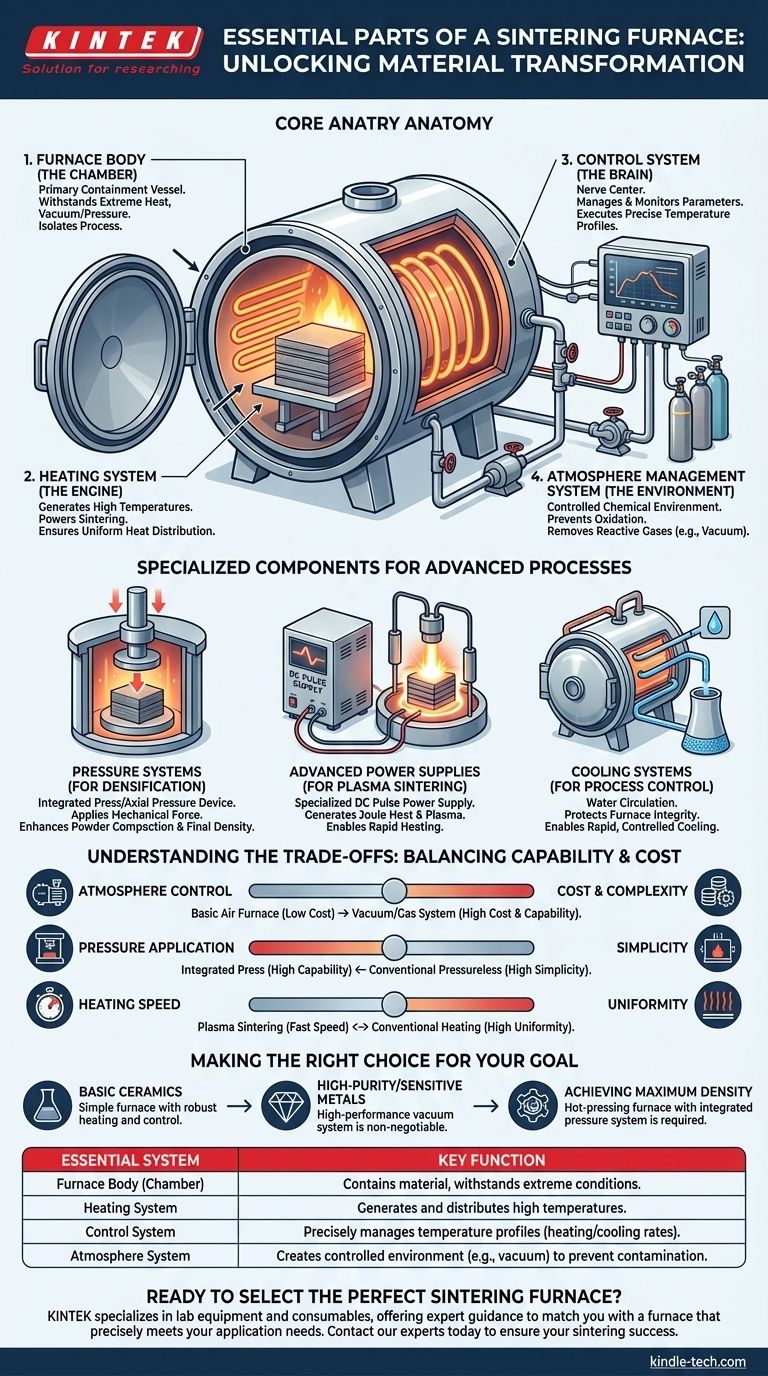 Which of the following are the essential parts of a sintering furnace? A Guide to the 4 Core Systems Visual Guide