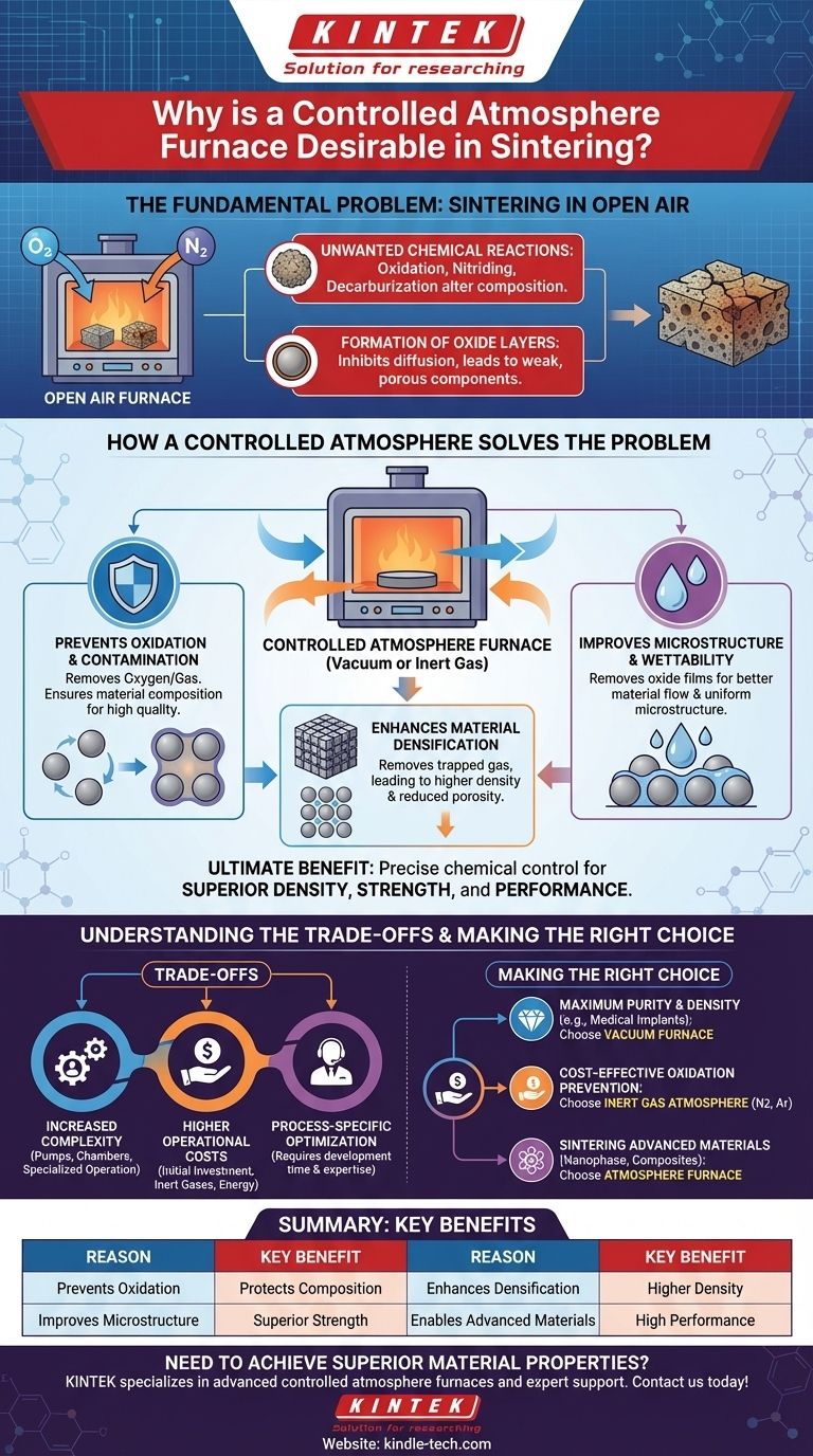 Quali sono alcune delle ragioni per cui un forno a atmosfera controllata è desiderabile nella sinterizzazione? Ottenere risultati di sinterizzazione superiori Guida Visiva