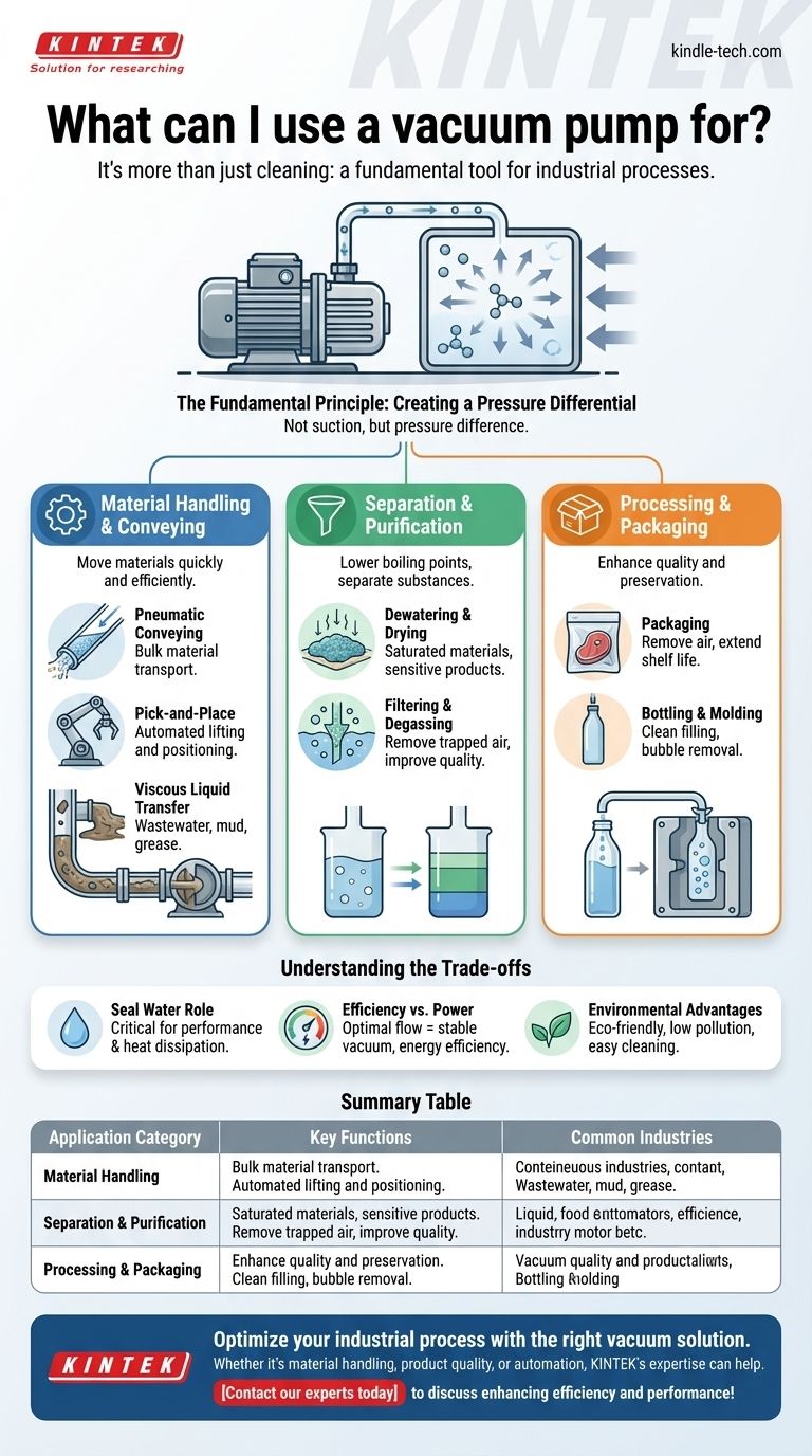 À quoi puis-je utiliser une pompe à vide ? Alimenter les processus industriels, de l'emballage à l'automatisation Guide Visuel