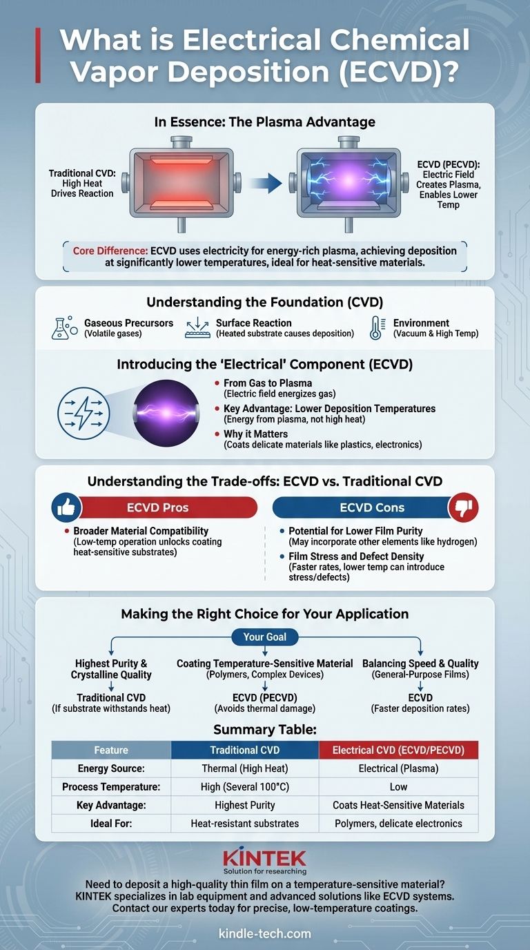 What is electrical chemical vapor deposition? Enable Low-Temperature Thin Film Deposition Visual Guide