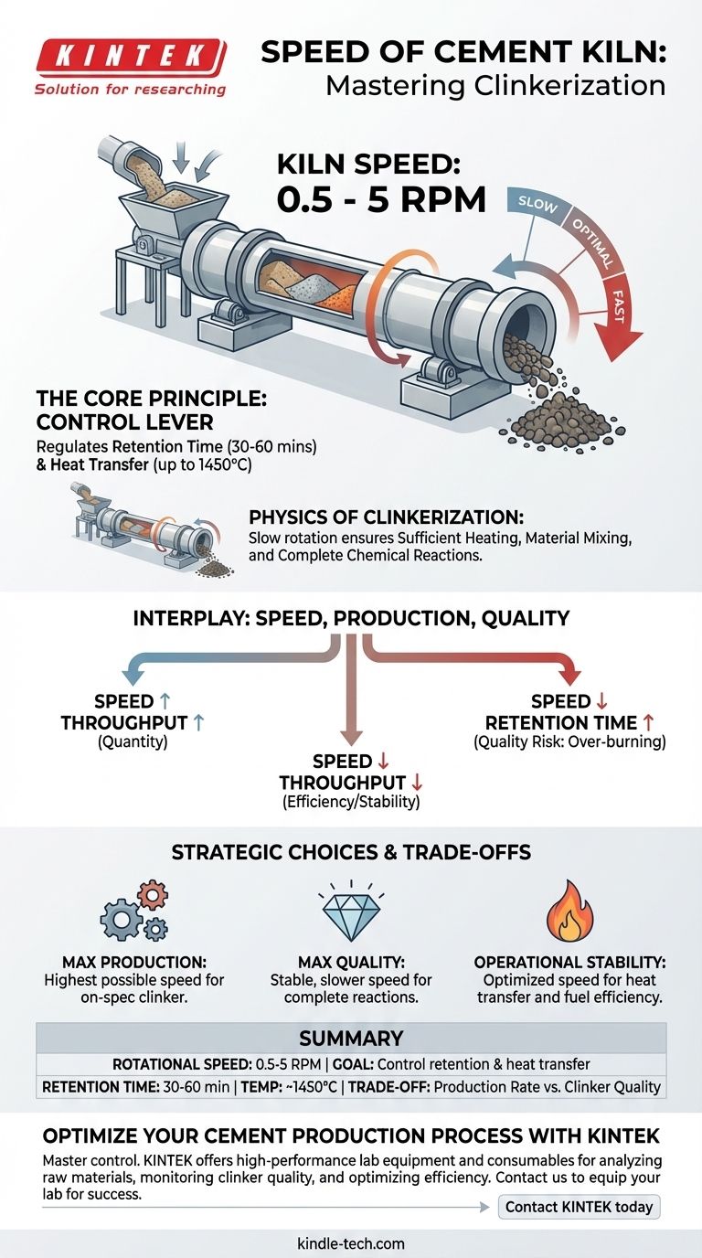 セメントキルンの回転速度はどれくらいですか？最適なクリンカー品質のための低速回転の習得 ビジュアルガイド