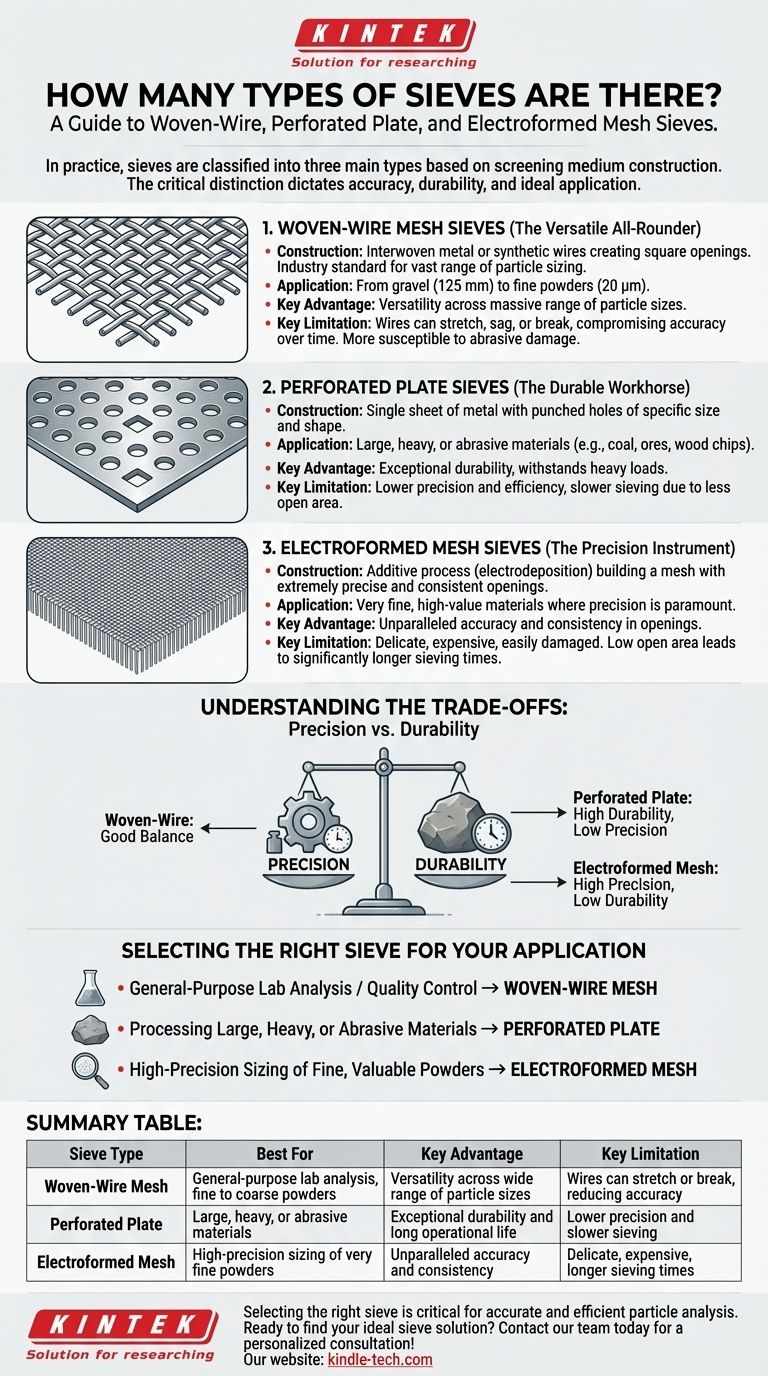 筛子有多少种类型？为您的材料分析选择合适的筛子 图解指南