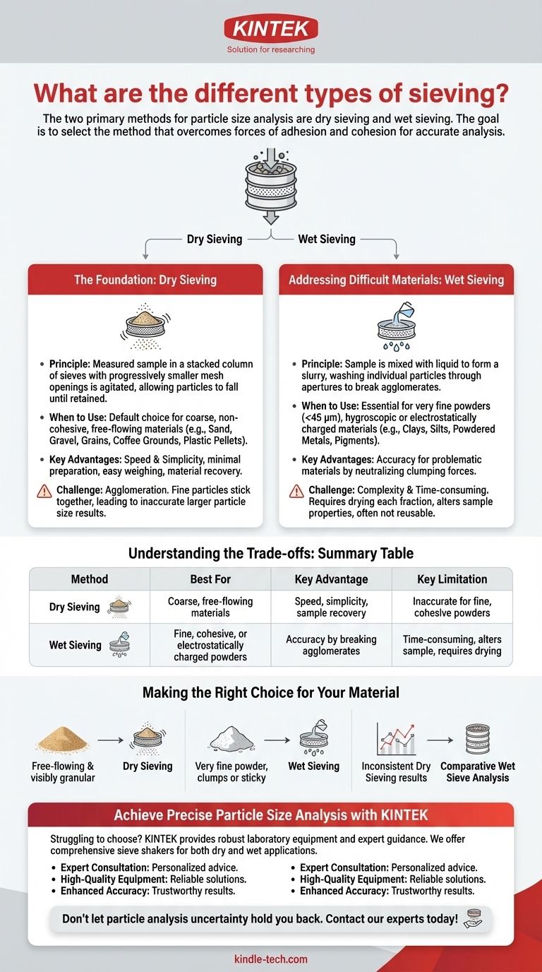 What are the different types of sieving? Dry vs. Wet Methods for Accurate Particle Analysis Visual Guide