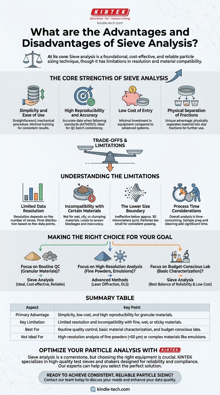 Quels sont les avantages et les inconvénients de l'analyse granulométrique par tamisage ? Un guide pour la caractérisation des particules rentable Guide Visuel