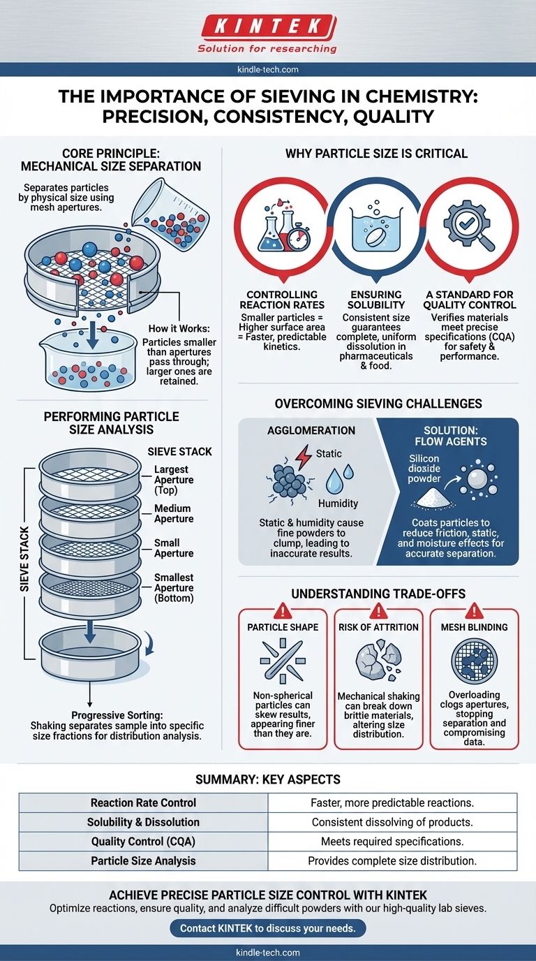 Qual è l'importanza della setacciatura in chimica? Padroneggiare la dimensione delle particelle per un controllo preciso Guida Visiva