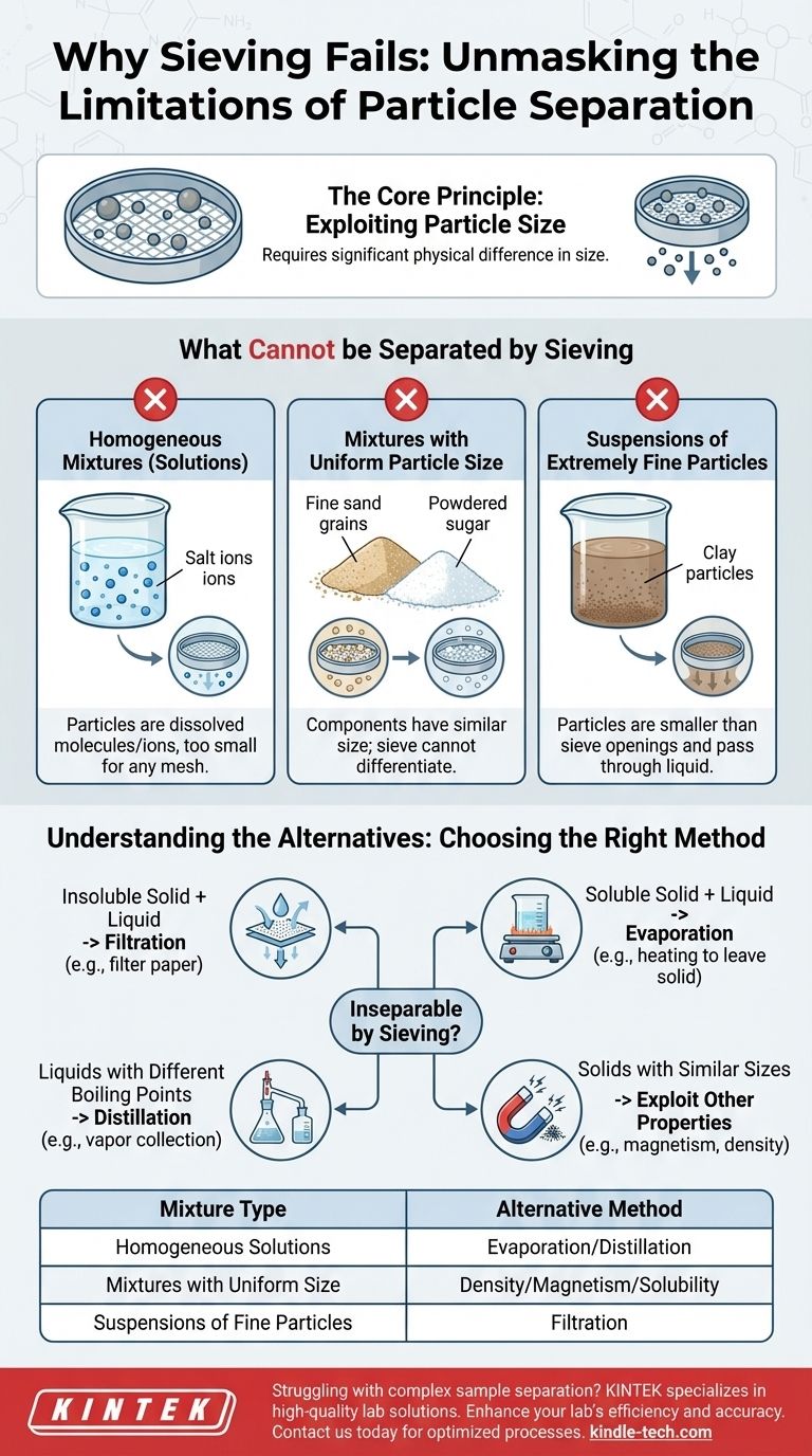 筛分无法分离哪些物质？了解颗粒尺寸分离的局限性 图解指南