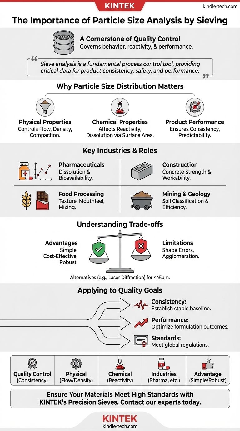 Quelle est l'importance de l'analyse granulométrique par tamisage ? Assurer la qualité et la performance des produits Guide Visuel