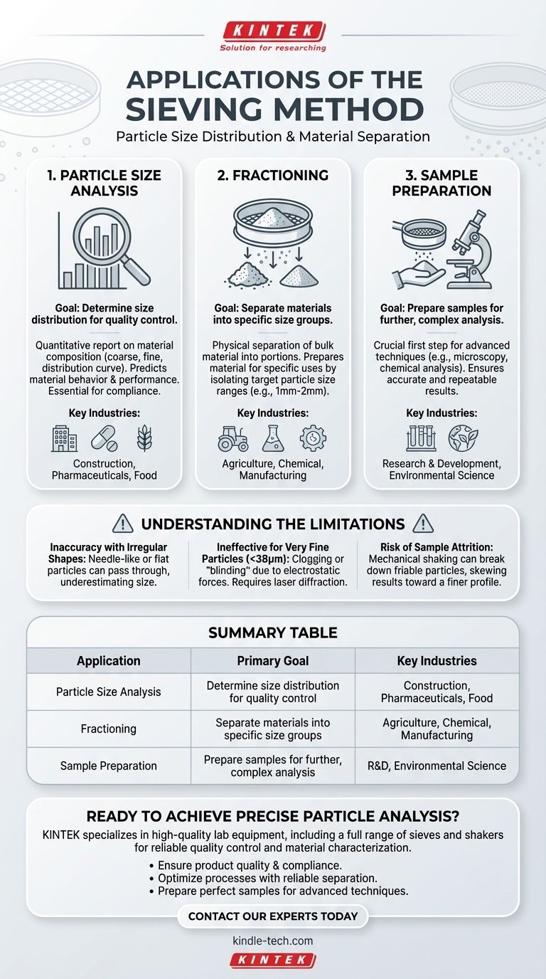 筛分法的应用有哪些？颗粒尺寸分析与分离指南 图解指南