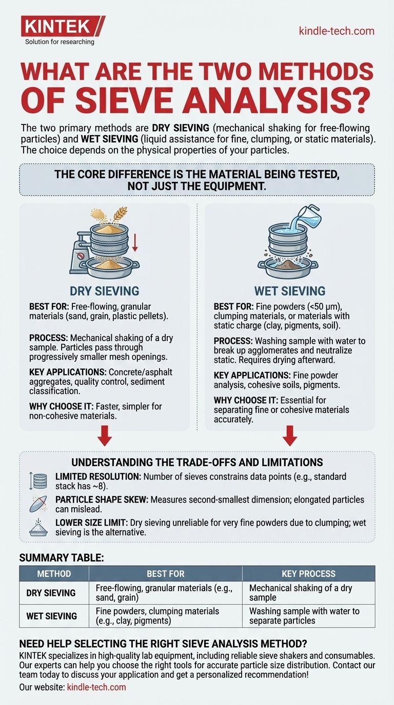 ¿Cuáles son los dos métodos de análisis granulométrico por tamizado? Elija el método correcto para una determinación precisa del tamaño de partícula Guía Visual