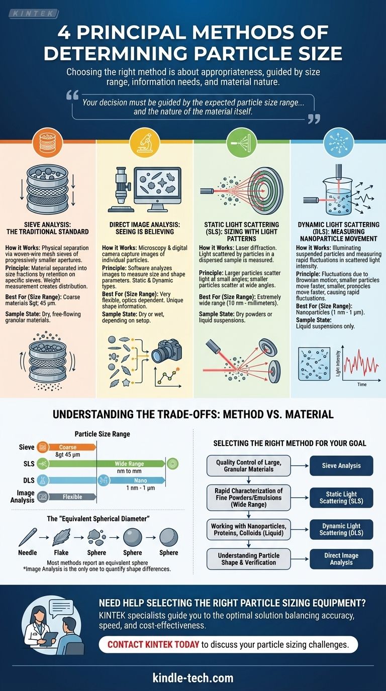 입자 크기를 결정하는 4가지 방법은 무엇입니까? 귀하의 실험실에 적합한 기술을 선택하십시오 시각적 가이드