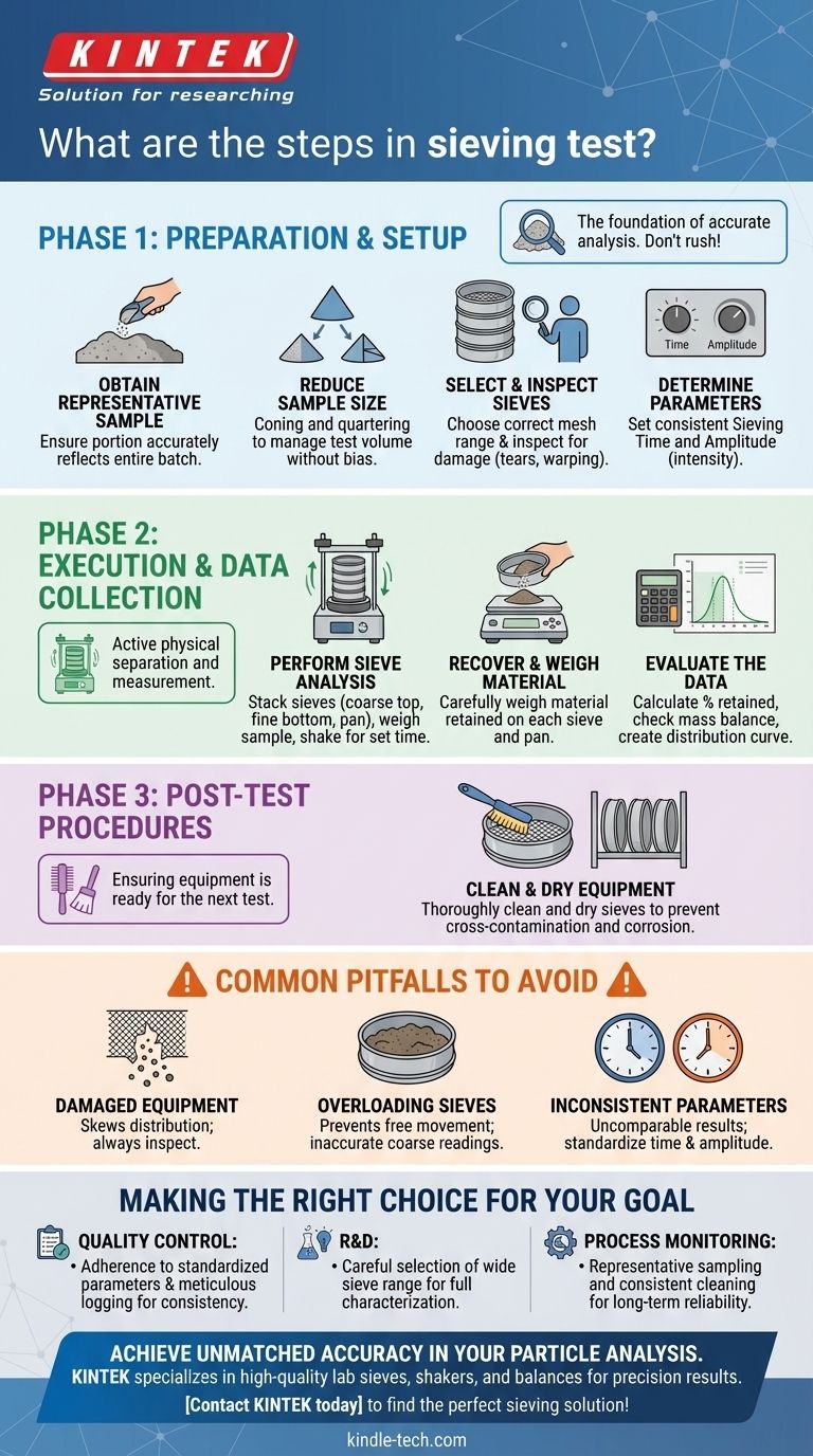ما هي خطوات اختبار الغربلة؟ إتقان الإجراء المنهجي للتحليل الدقيق للجسيمات دليل مرئي