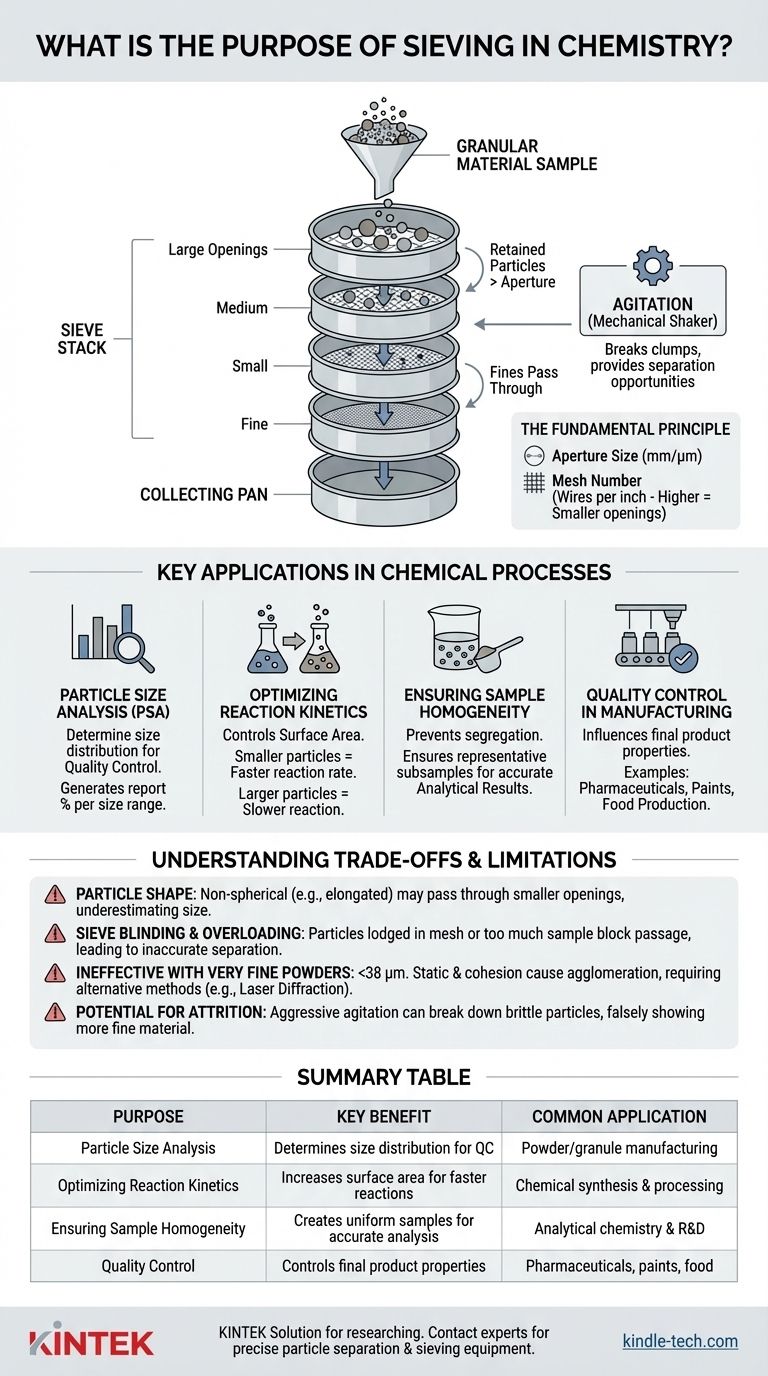 Quel est le but du tamisage en chimie ? Maîtriser le contrôle de la taille des particules pour de meilleures réactions et une meilleure qualité Guide Visuel
