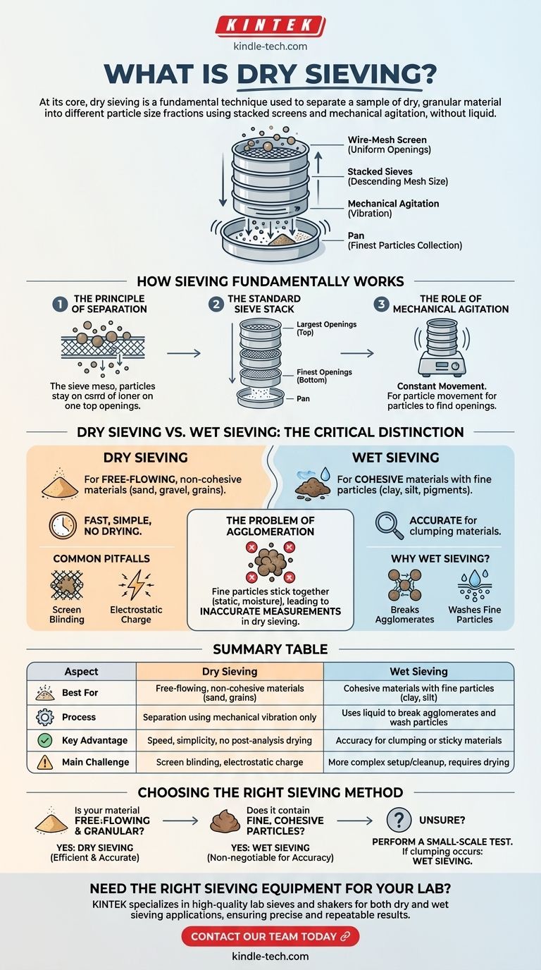 What is dry sieving? A Guide to Efficient Particle Size Separation Visual Guide