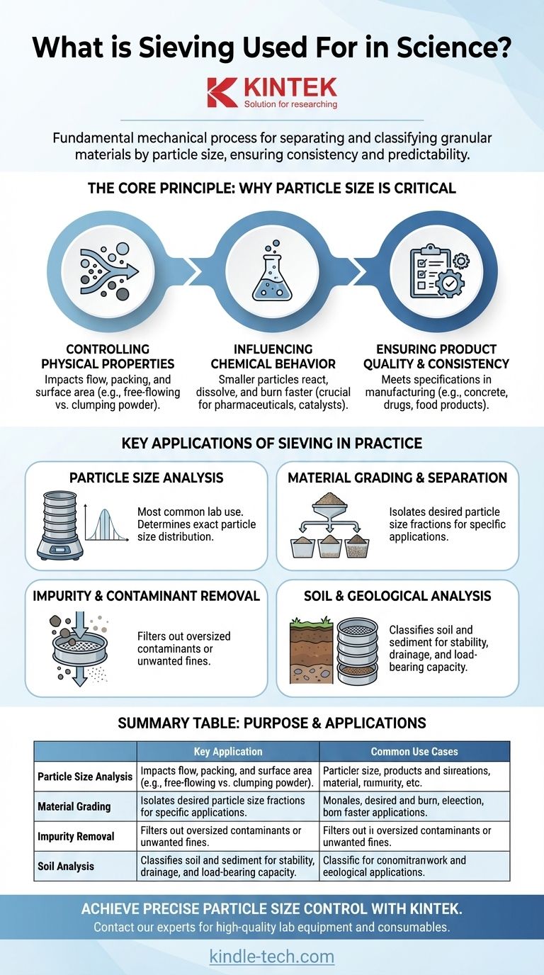 Wofür wird das Sieben in der Wissenschaft eingesetzt? Ein Leitfaden zur Partikelgrößenanalyse und -kontrolle Visuelle Anleitung