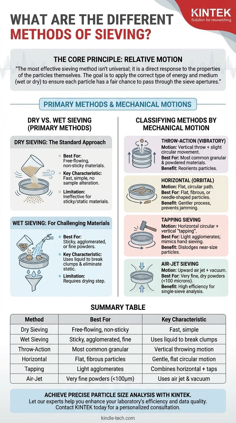 체질의 다양한 방법은 무엇인가요? 재료에 맞는 올바른 기술을 선택하세요 시각적 가이드