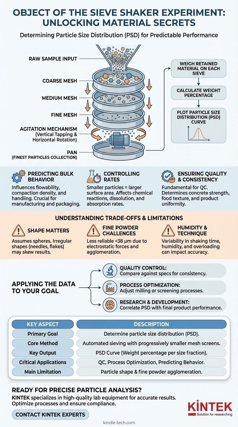 Quel est l'objectif de l'expérience de la tamiseuse ? Déterminer la distribution granulométrique pour le contrôle des matériaux Guide Visuel