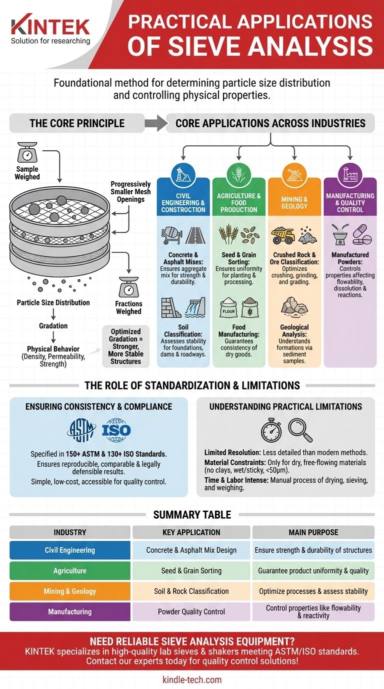 ما هي التطبيقات العملية لتحليل المناخل؟ ضمان جودة المواد من البناء إلى الأغذية دليل مرئي