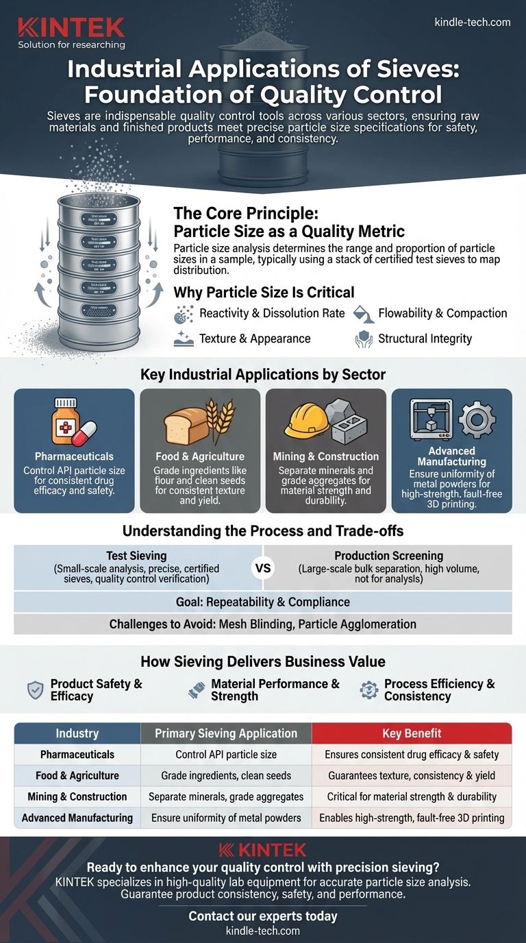 Каково промышленное применение сит? Мастерство контроля частиц для обеспечения качества Визуальное руководство