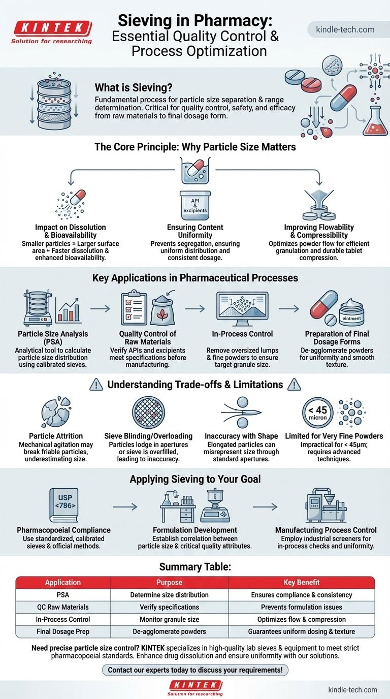 ما هو تطبيق طريقة الغربلة في الصيدلة؟ ضمان جودة الدواء وسلامته وفعاليته دليل مرئي