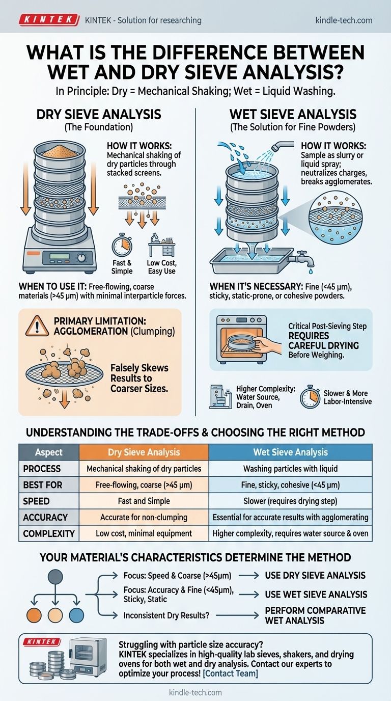 Quelle est la différence entre l'analyse granulométrique par tamisage humide et sec ? Choisissez la bonne méthode pour un dimensionnement précis des particules Guide Visuel
