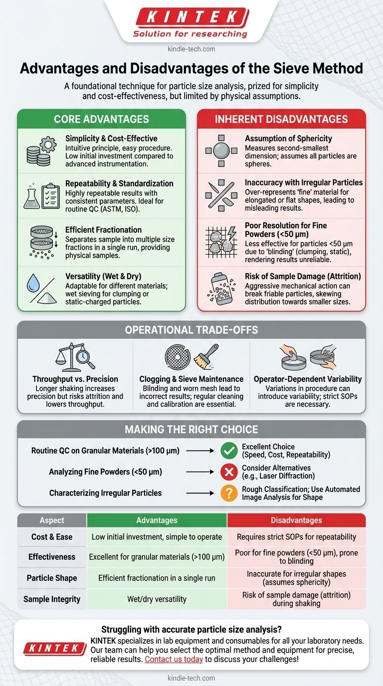 Was sind die Vor- und Nachteile der Siebmethode? Ein praktischer Leitfaden zur Partikelgrößenanalyse Visuelle Anleitung