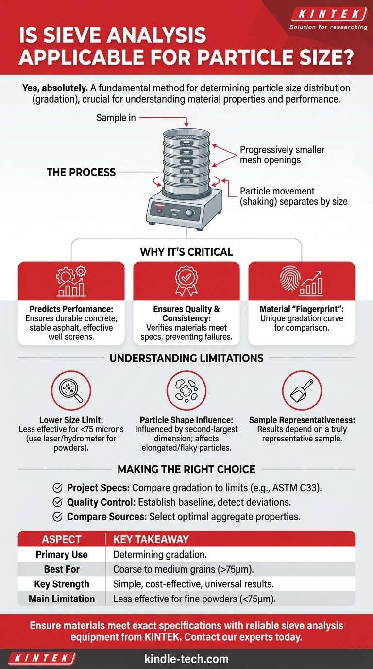Is sieve analysis applicable for particle size? Master Material Gradation for Superior Performance Visual Guide