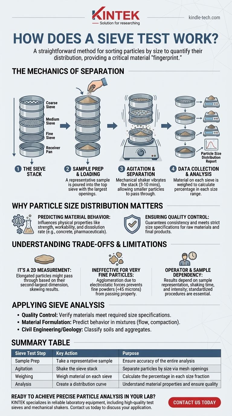 Как работает ситовой анализ? Руководство по точному определению гранулометрического состава Визуальное руководство