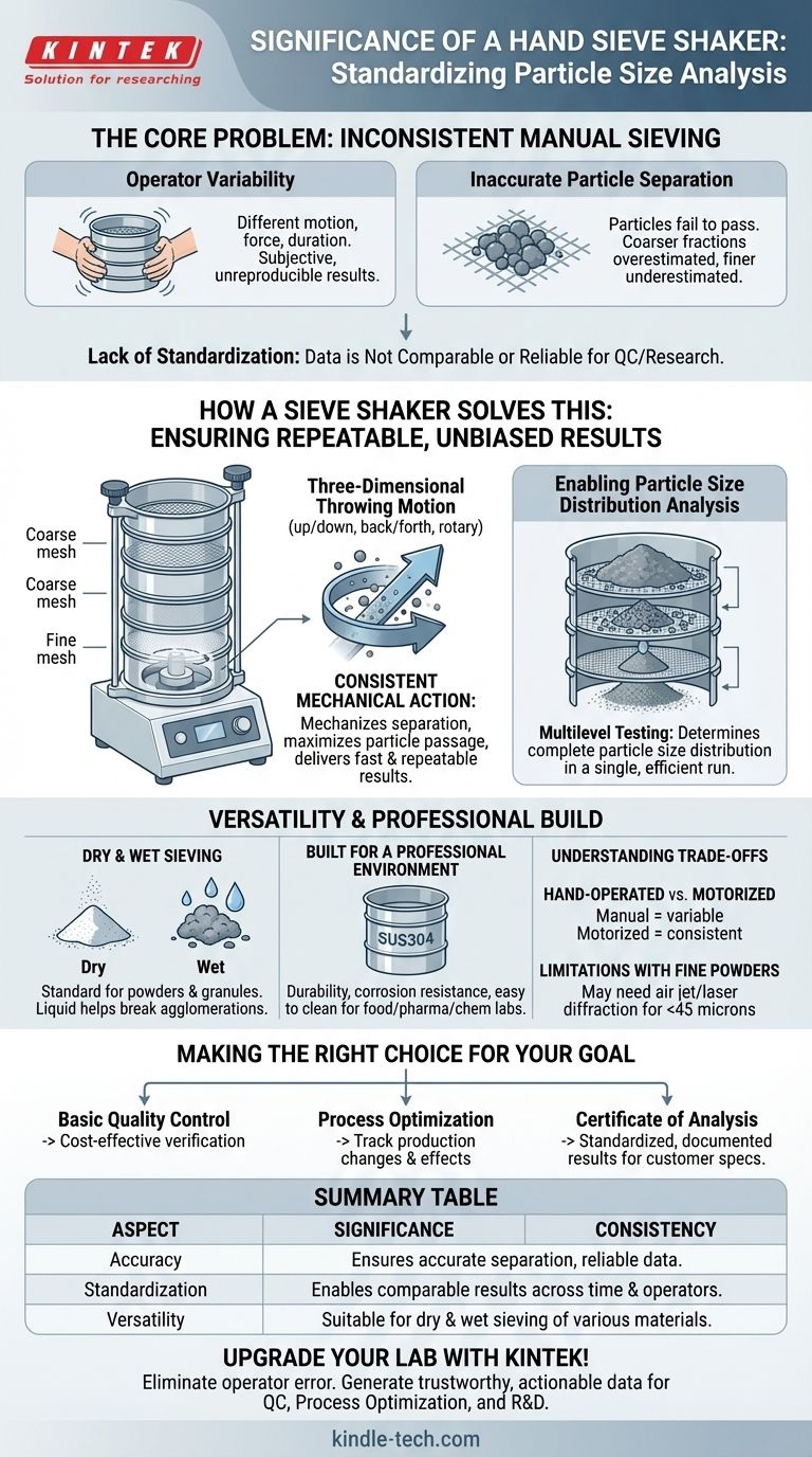 Qual è il significato di un agitatore per setacci manuale? Ottenere un'analisi granulometrica standardizzata Guida Visiva