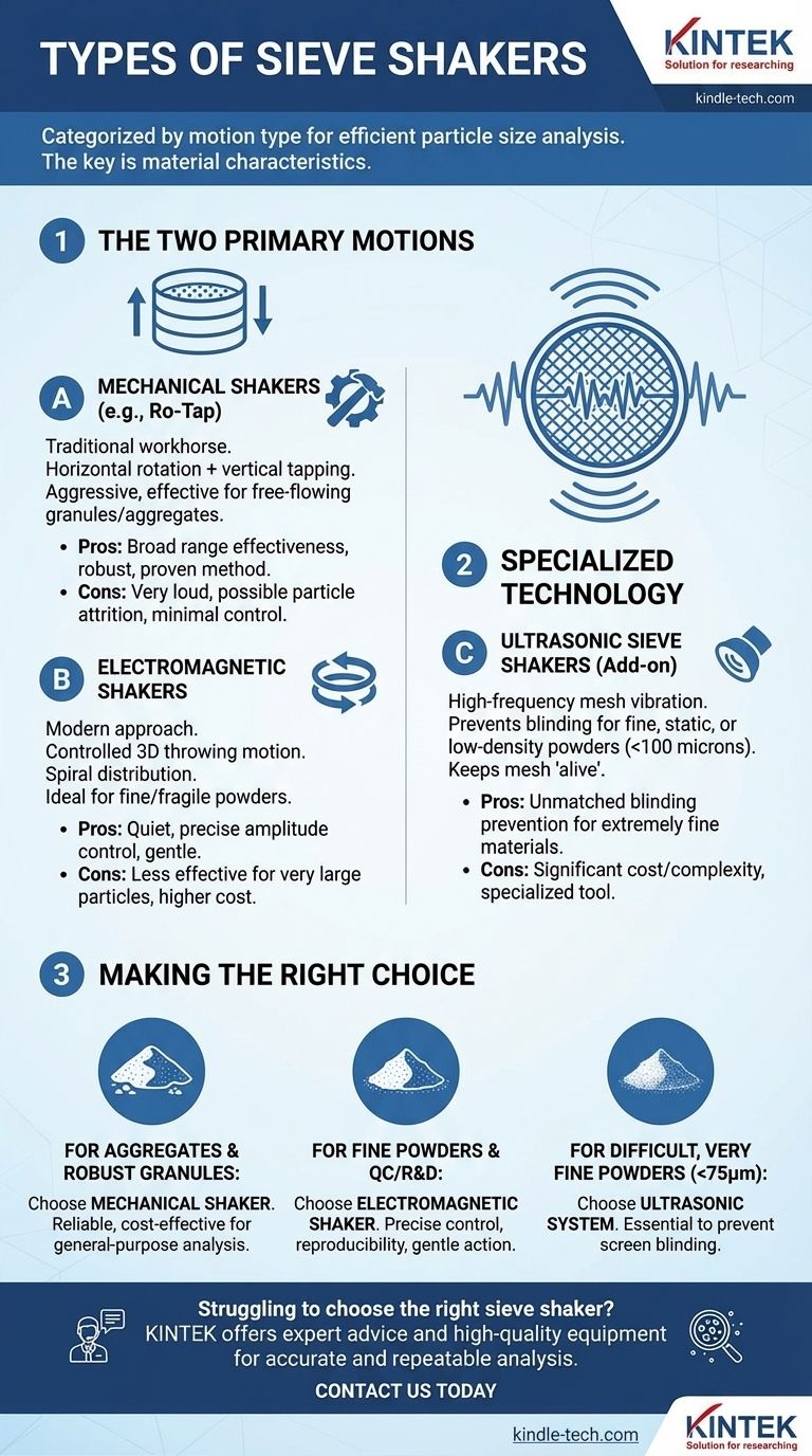체질기(sieve shaker)의 종류는 무엇인가요? 정확한 입자 분석을 위한 올바른 교반 방식 선택하기 시각적 가이드