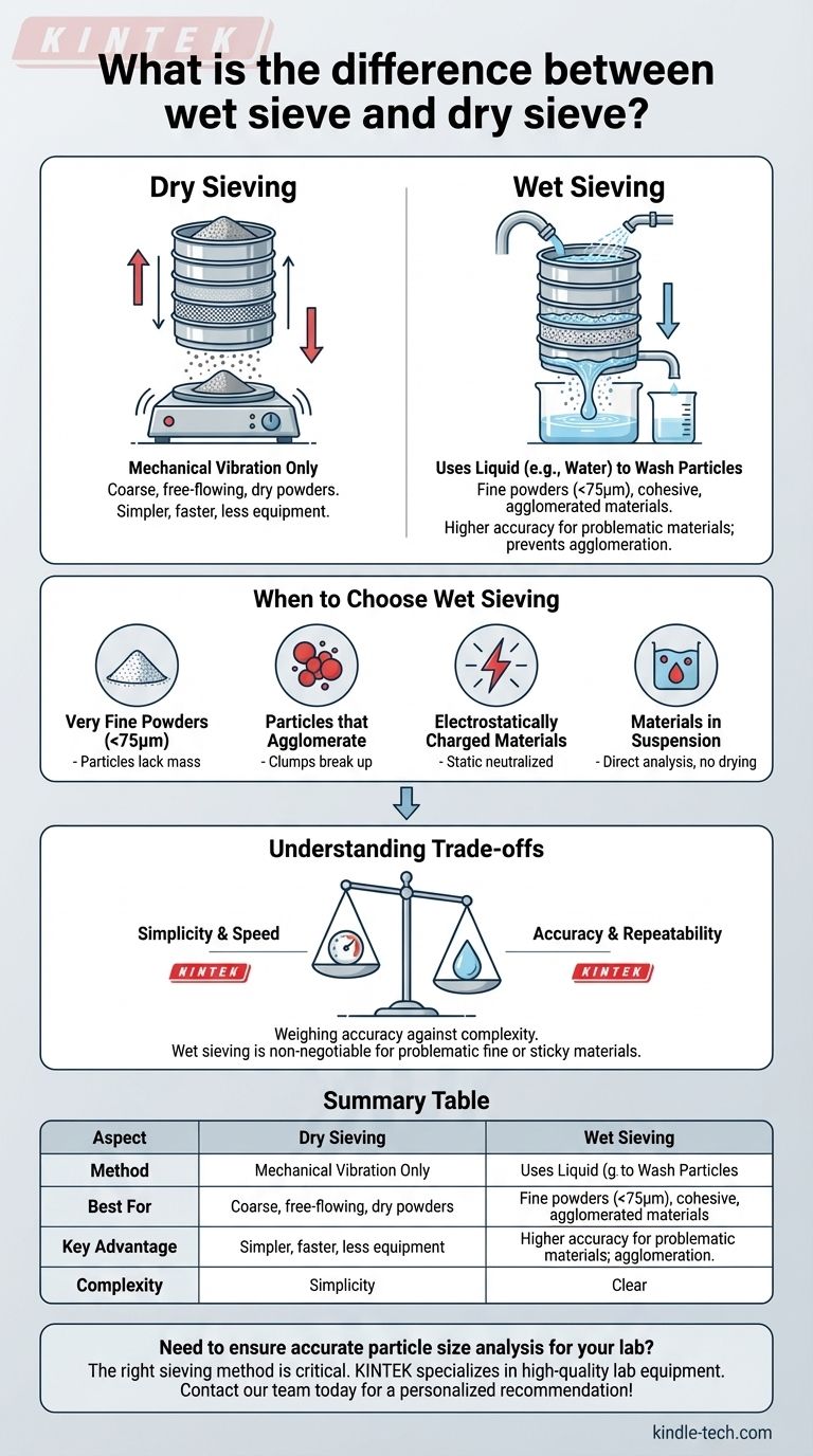 Was ist der Unterschied zwischen Nasssieben und Trockensieben? Wählen Sie die richtige Methode für eine genaue Partikelanalyse Visuelle Anleitung
