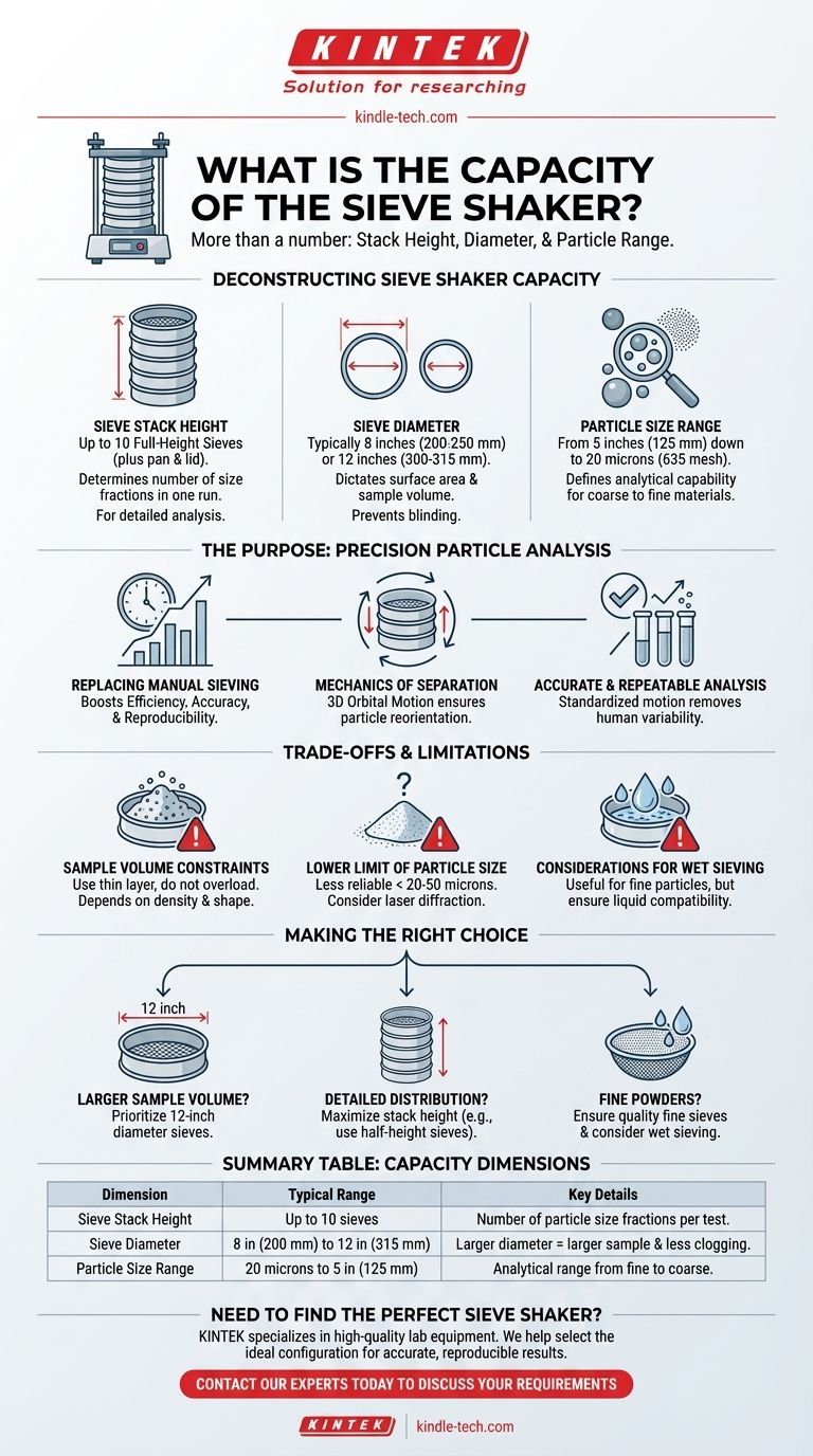 Quelle est la capacité d'un tamiseur ? Un guide sur la hauteur de la pile, le diamètre et la taille des particules Guide Visuel